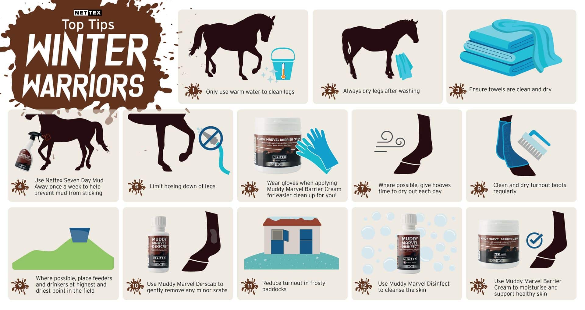 MUDDY MARVEL DE-SCAB - Three Horses SIA